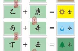 八字基础之天干化合