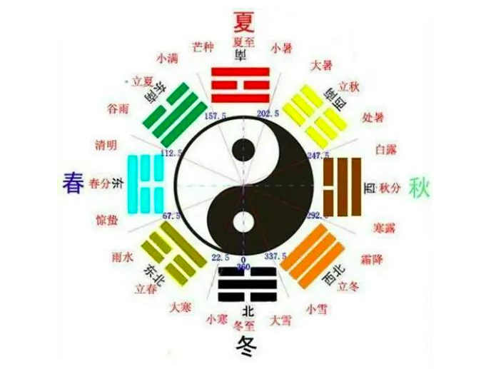 八字命理学，“盖头”、“截脚”与人的运气