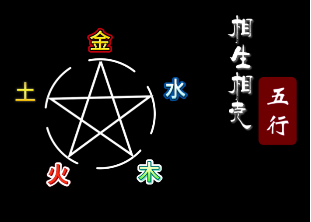 五行——八字基础知识（3）